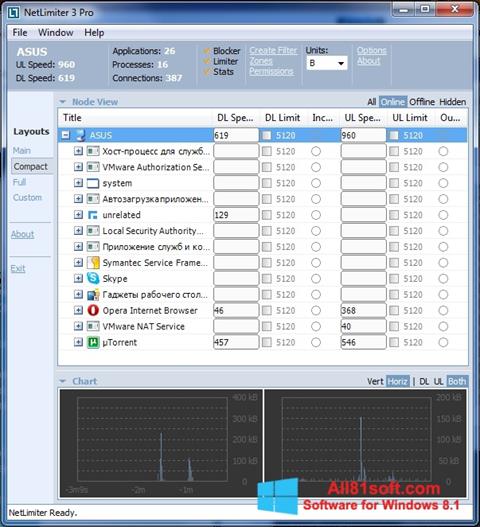 Skärmdump NetLimiter för Windows 8.1