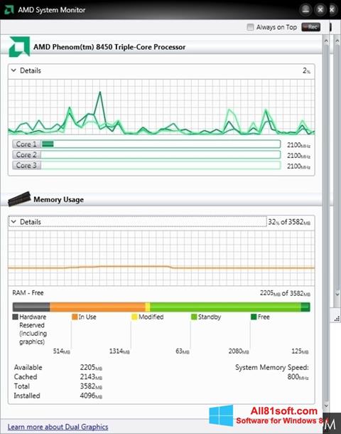 Skärmdump AMD System Monitor för Windows 8.1